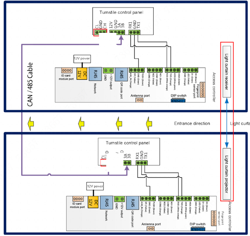 Entrance Turnstile Wiring – Dahua Overseas Call Center